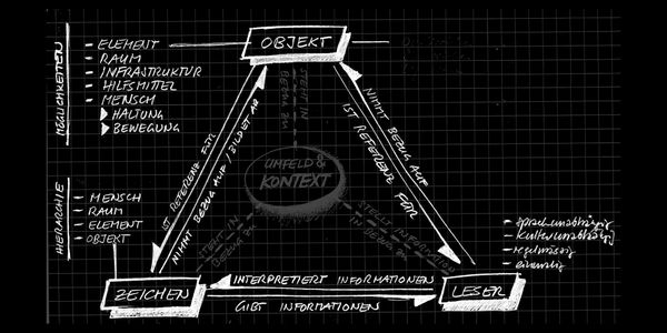 diagramm_semiotik_dreieck.jpg