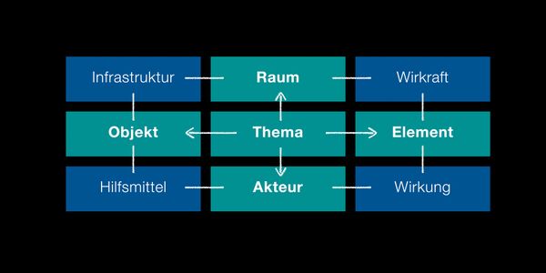 diagramm_piktogrammentwicklung.jpg